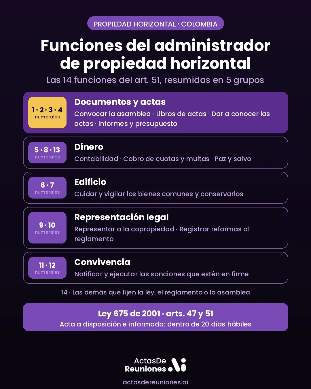 infografia_funciones_administrador_ph.webp
