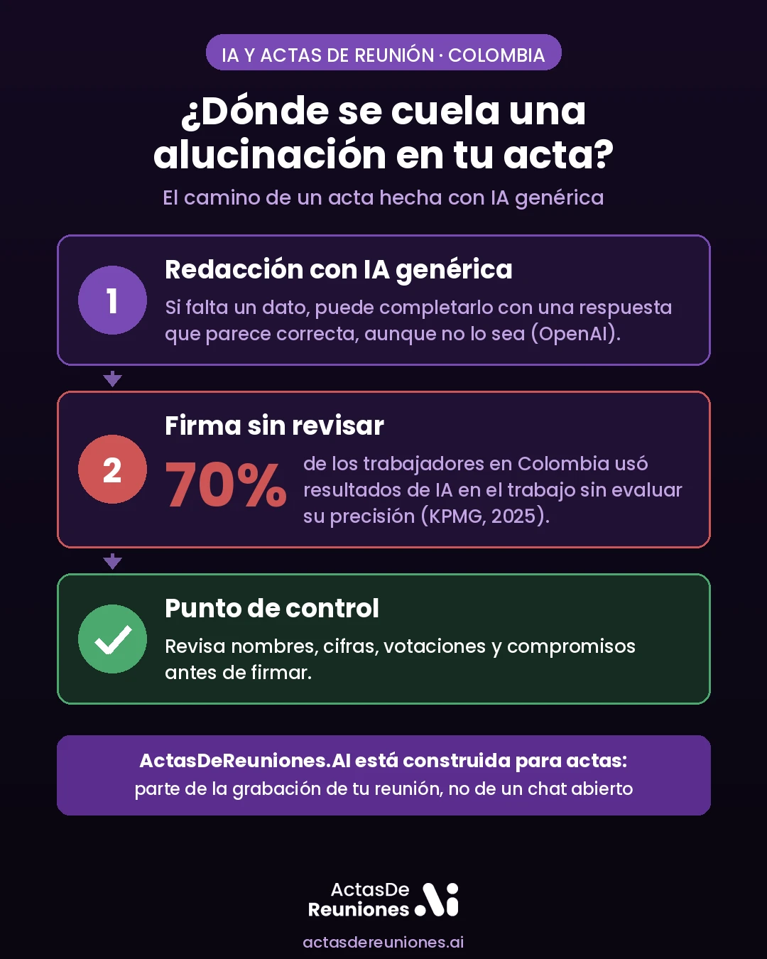 infografia_alucinacion_acta.webp
