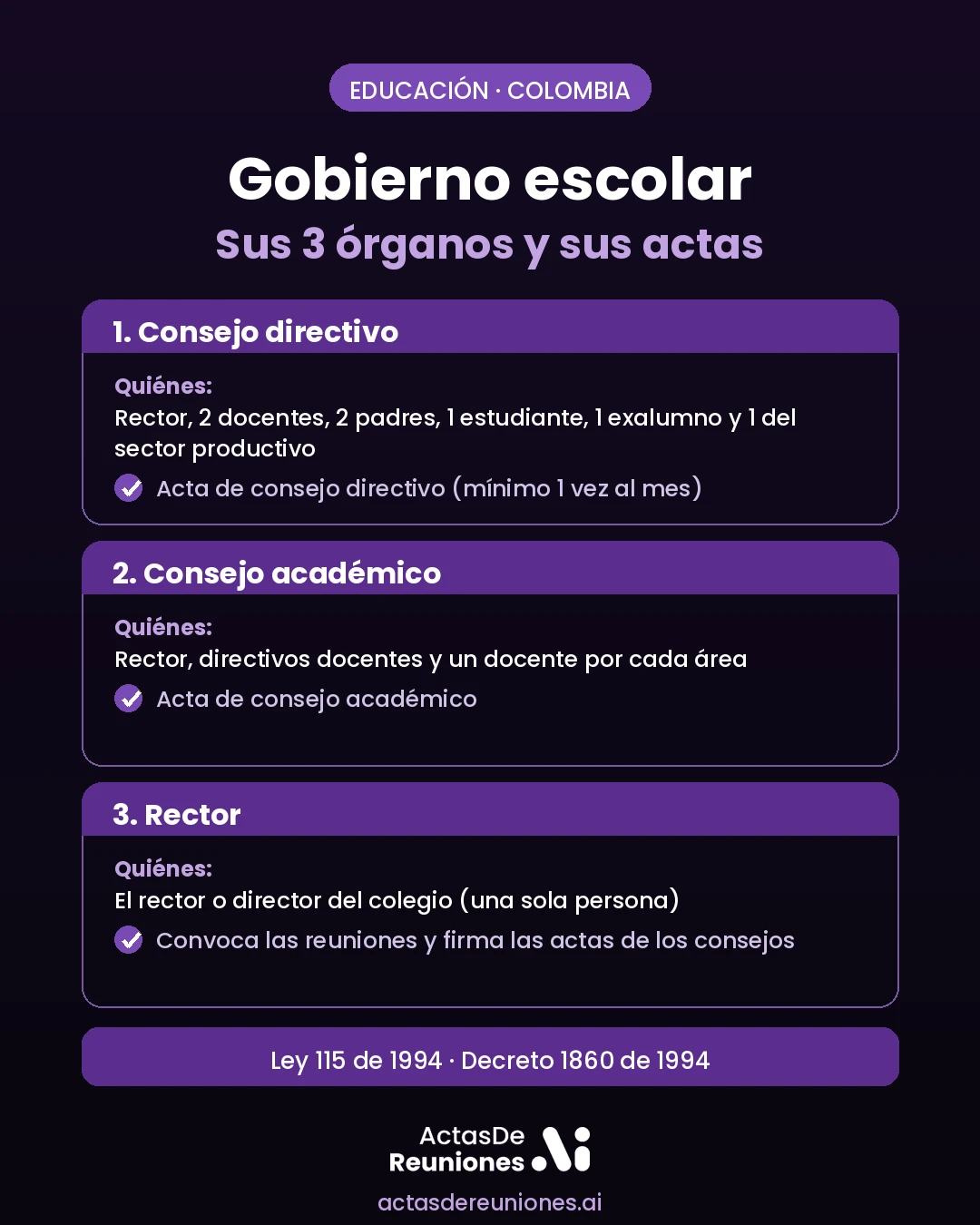 Los tres órganos del gobierno escolar en Colombia y el acta que produce cada uno: consejo directivo, consejo académico y rector