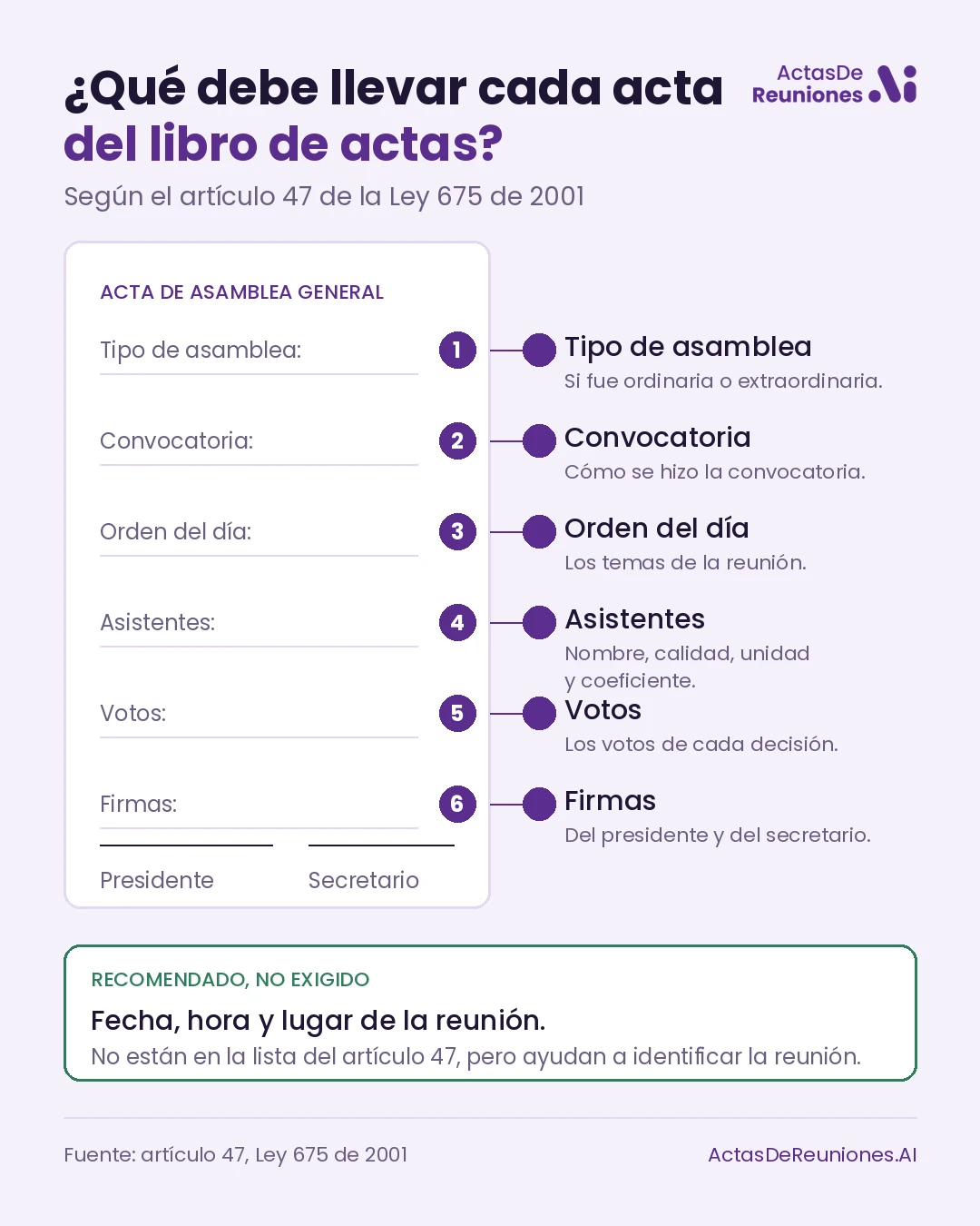 2026-10-30-libro-de-actas-infografia.webp